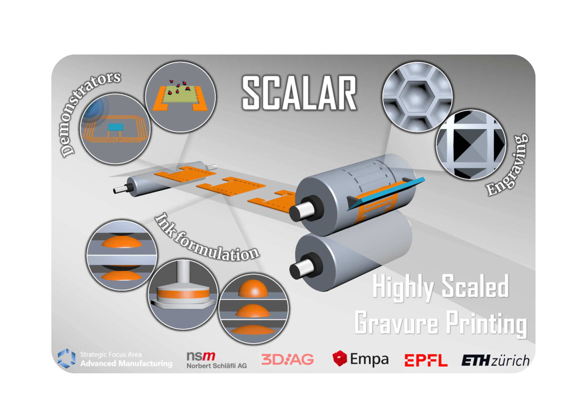 SCALAR project SFA annual review meeting 2025